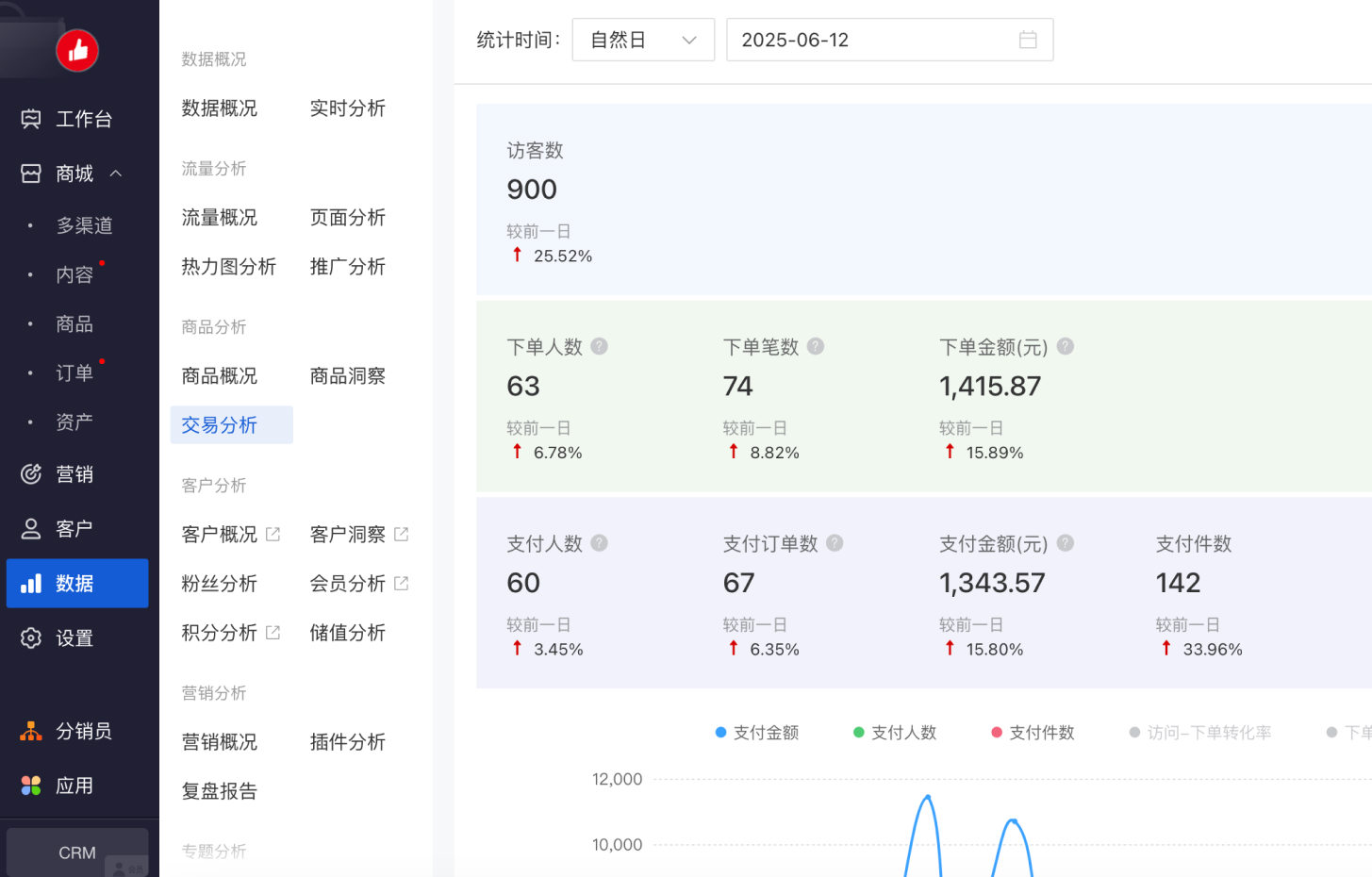 成本管控和损耗优化